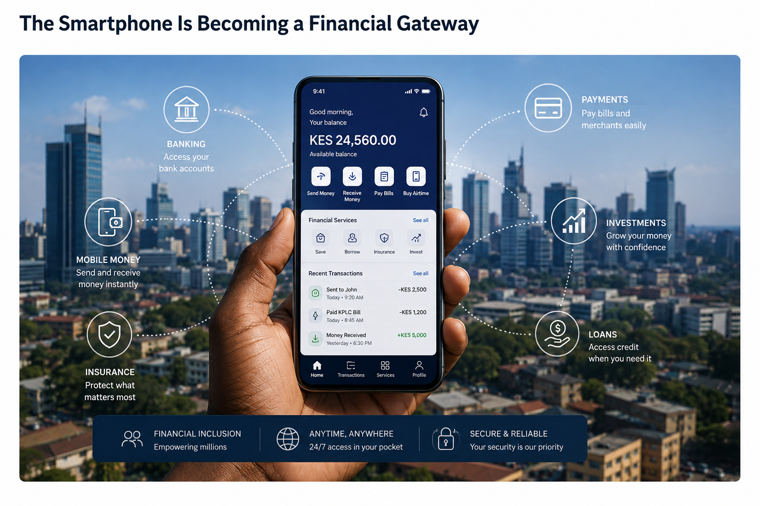 Smartphone connecting users to banking, mobile money, payments, insurance, investments, and loans in Africa