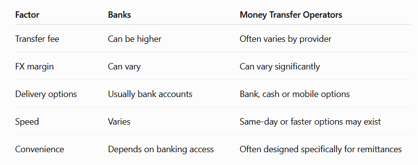 Difference between Bank and Mobile Money receiving options