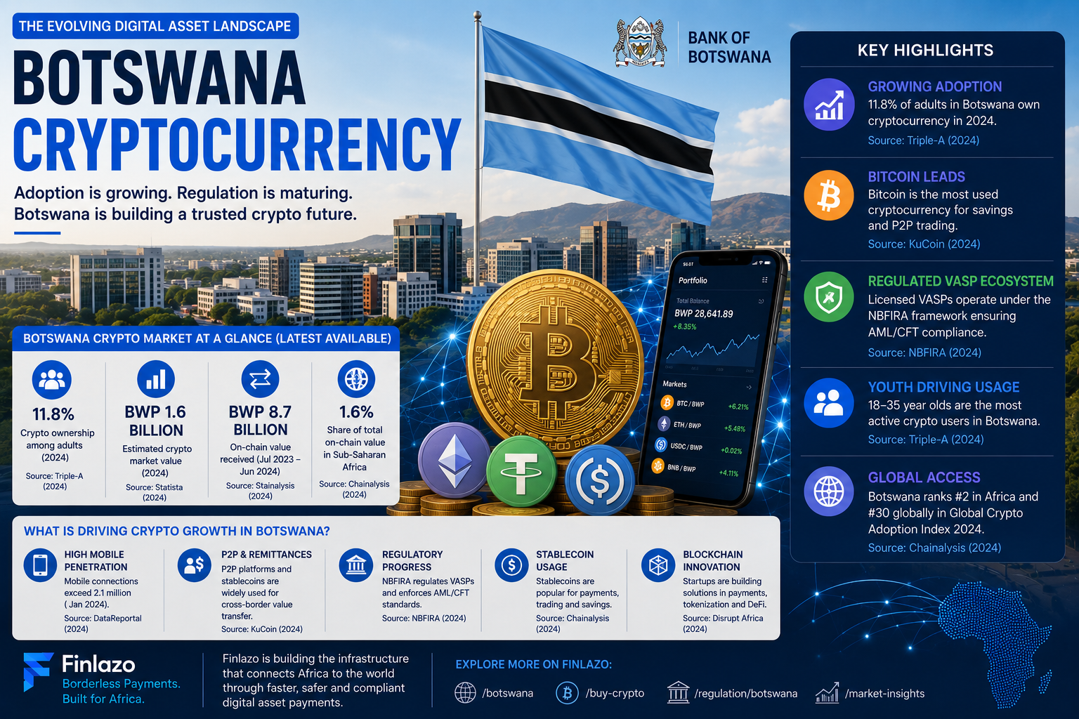 Illustration accompanying an overview of Bitcoin, stablecoins and cryptocurrency in Botswana.