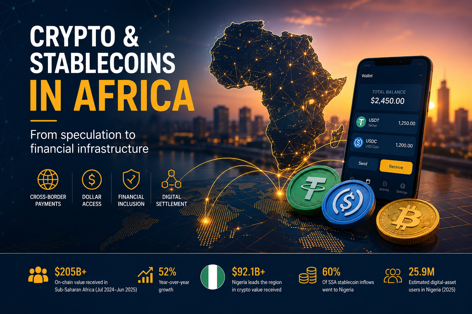 Crypto and stablecoins in Africa powering cross-border payments, dollar access and digital financial settlement