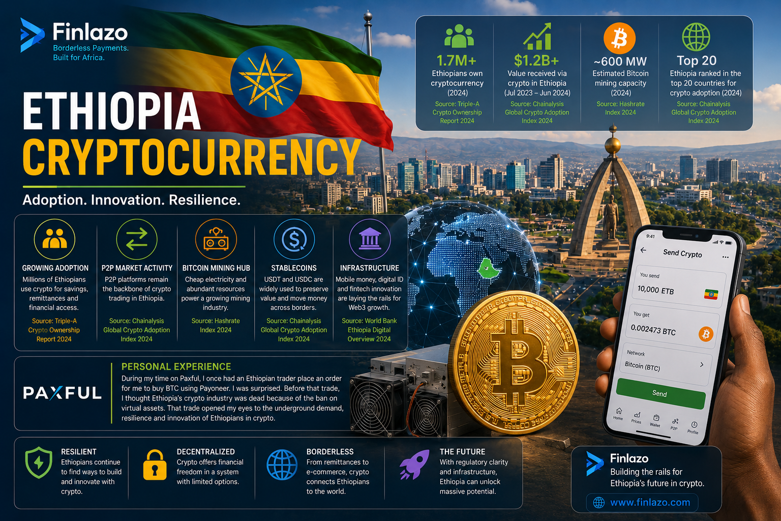 Ethiopia cryptocurrency featured image showing Addis Ababa, the Ethiopian flag, Bitcoin mining equipment, P2P crypto trading, stablecoins, digital payments and a crypto transaction interface.