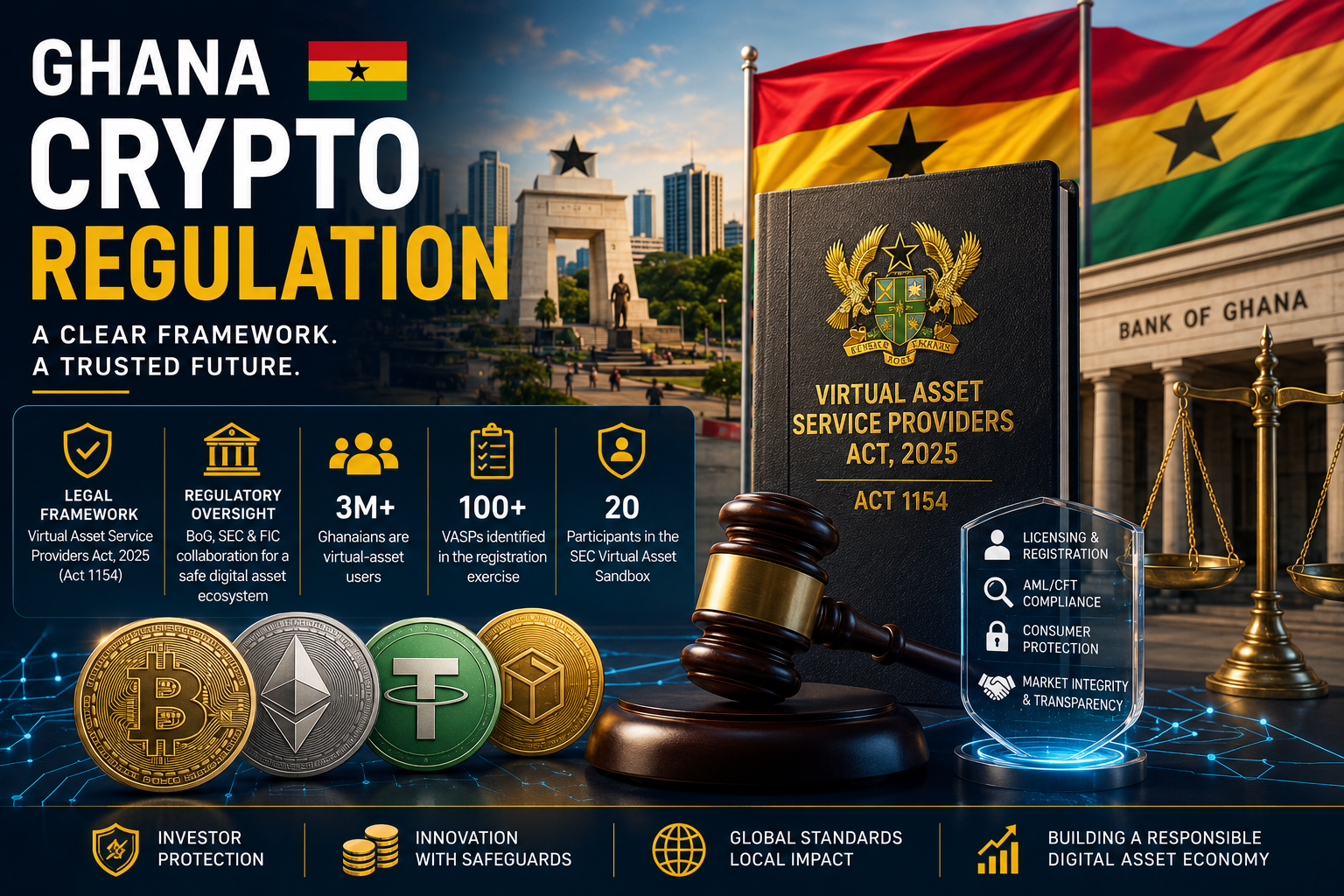 Ghana crypto regulation illustration showing blockchain technology, digital assets, financial compliance and virtual asset regulation in Ghana