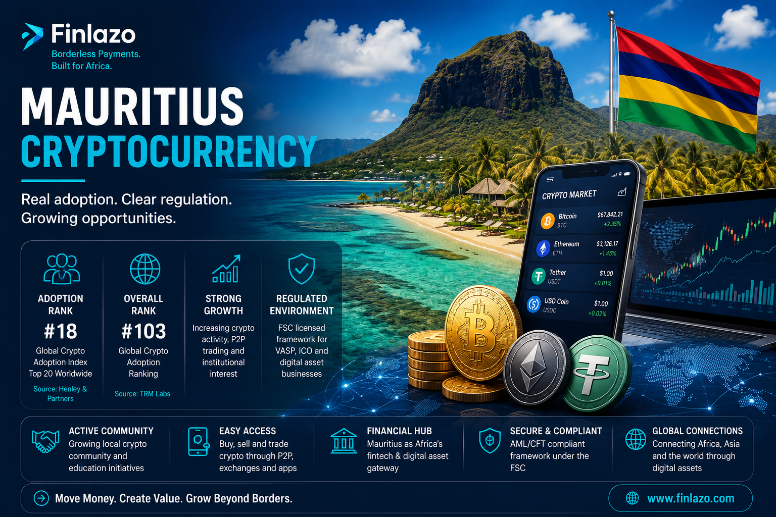 Mauritius cryptocurrency featured image showing a tropical coastline, Mauritian flag, Bitcoin, Ethereum, USDT, crypto trading devices, adoption data and digital-asset market graphics.