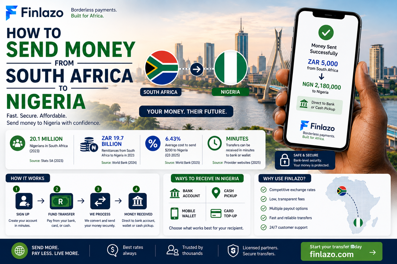 Illustration accompanying a guide to transferring money from South Africa to Nigeria.