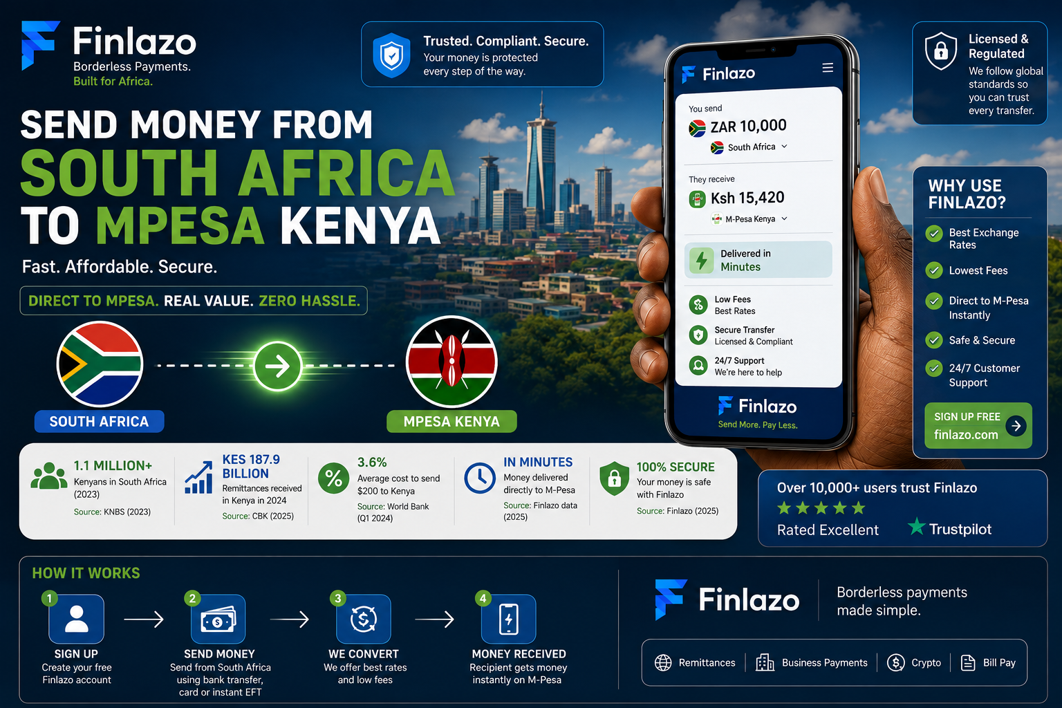 South Africa to M-Pesa Kenya featured image showing the South African flag, Kenyan flag, Nairobi skyline, mobile money transfer, M-Pesa wallet and cross-border payment flow.