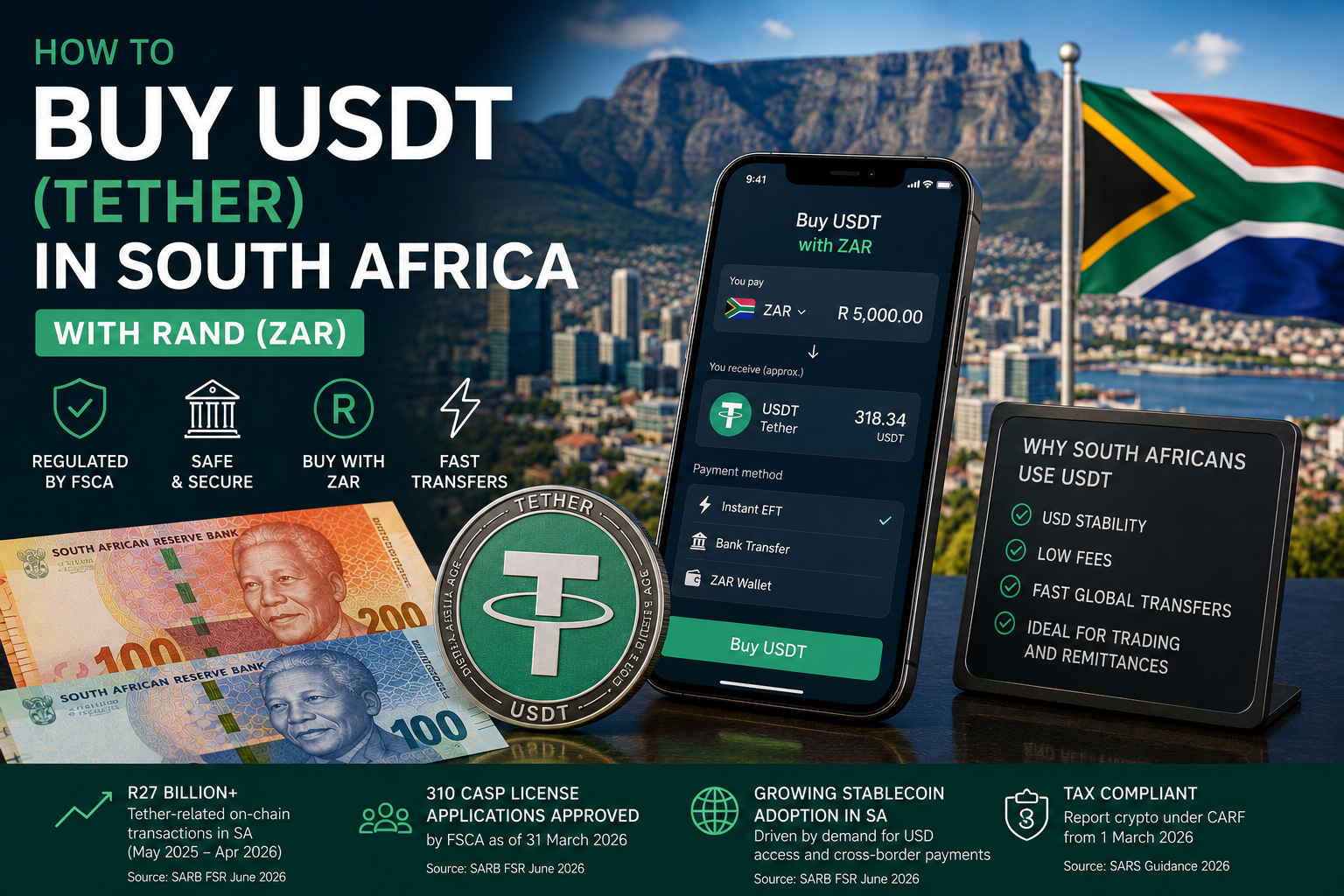 Illustration accompanying a guide to buying Tether USDT with South African rand.
