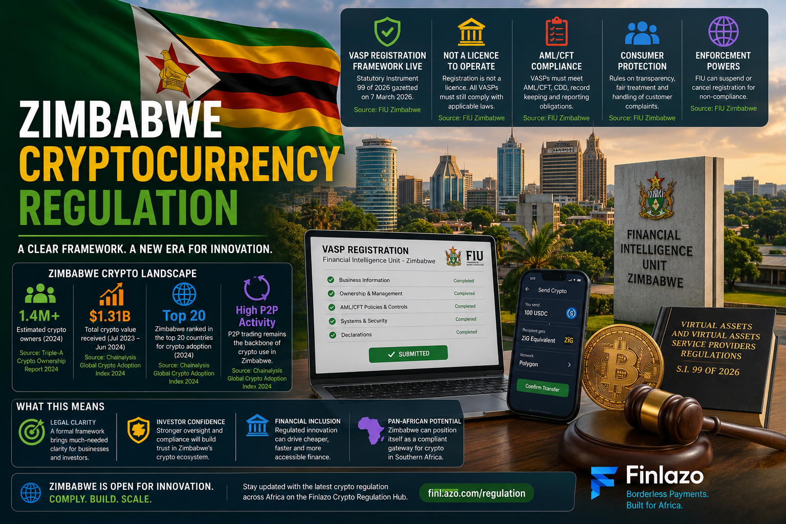 Illustration accompanying an article about cryptocurrency regulation in Zimbabwe.